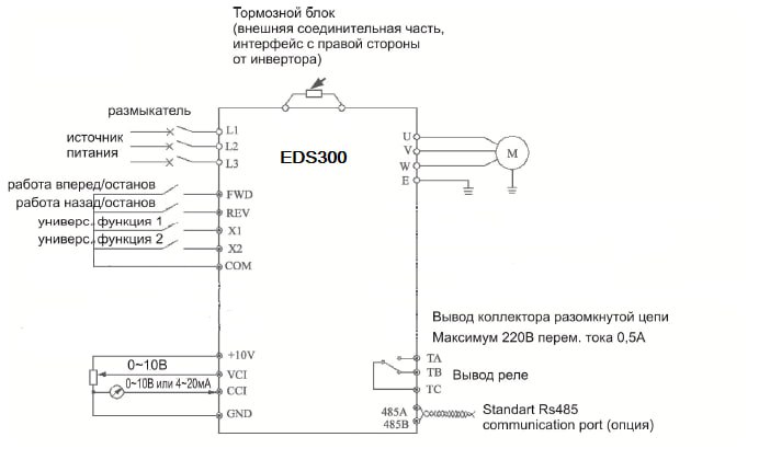 EDS300.jpg